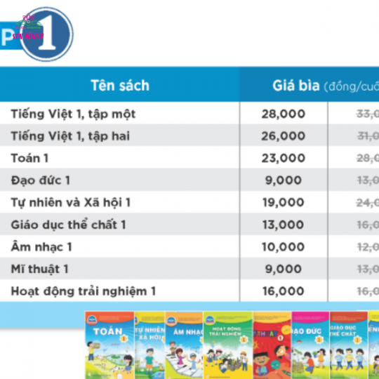 Bộ SGK Lớp 1 - Chân Trời Sáng Tạo 